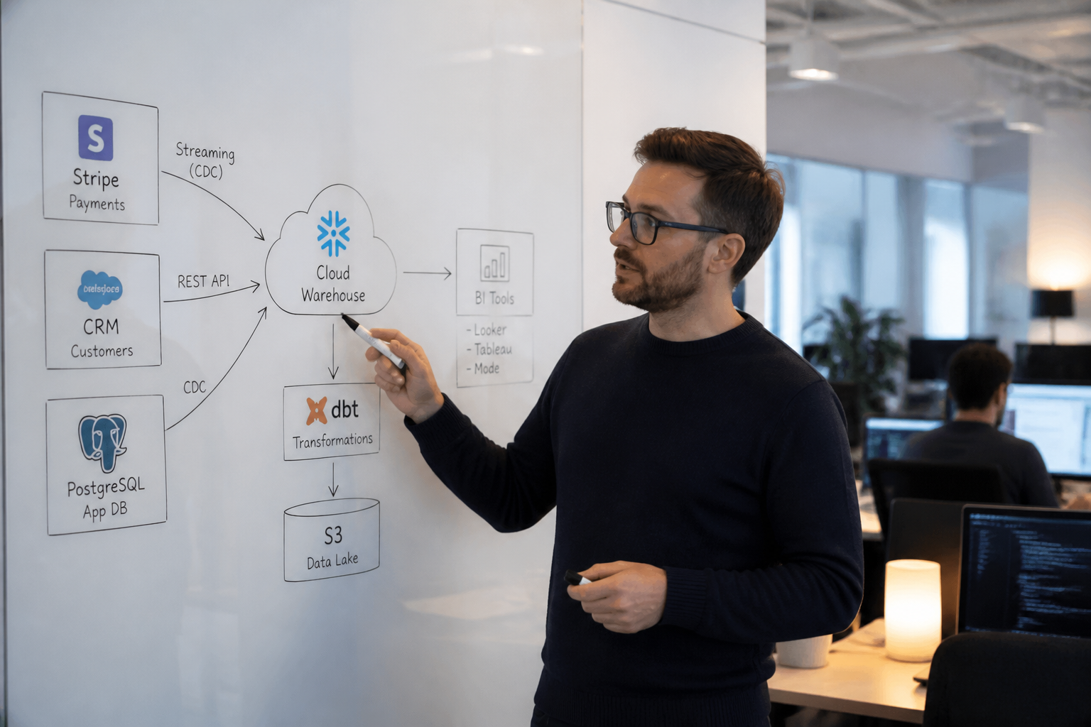 Startup CTO mapping data pipeline architecture on whiteboard connecting multiple data sources to cloud warehouse