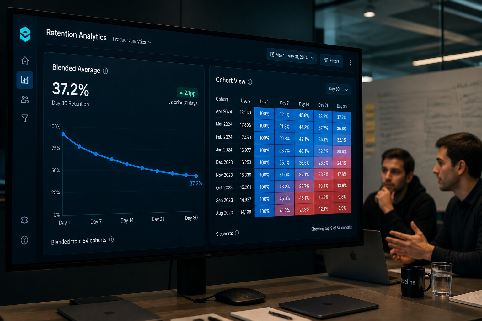 Side-by-side dashboard comparison showing misleading aggregate retention versus cohort-level deterioration in startup boardroom