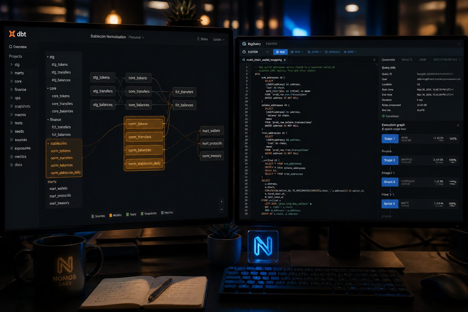 Data engineer building stablecoin normalisation models in dbt with BigQuery multi-chain wallet address mapping