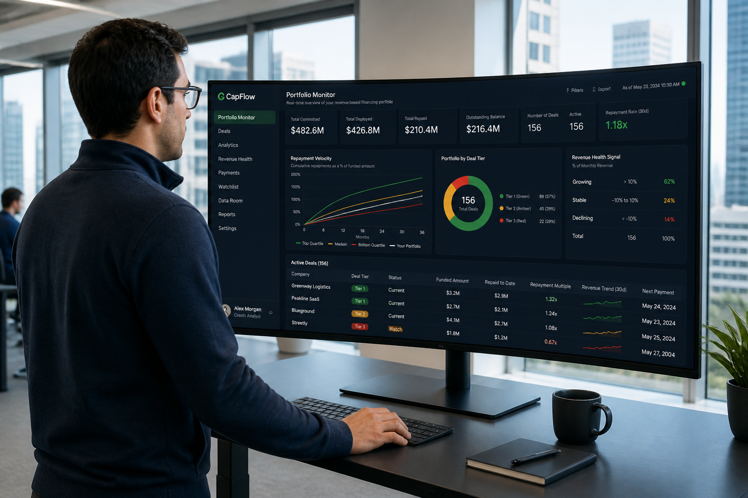 Revenue-based financing portfolio monitoring dashboard showing repayment velocity and borrower risk tiers