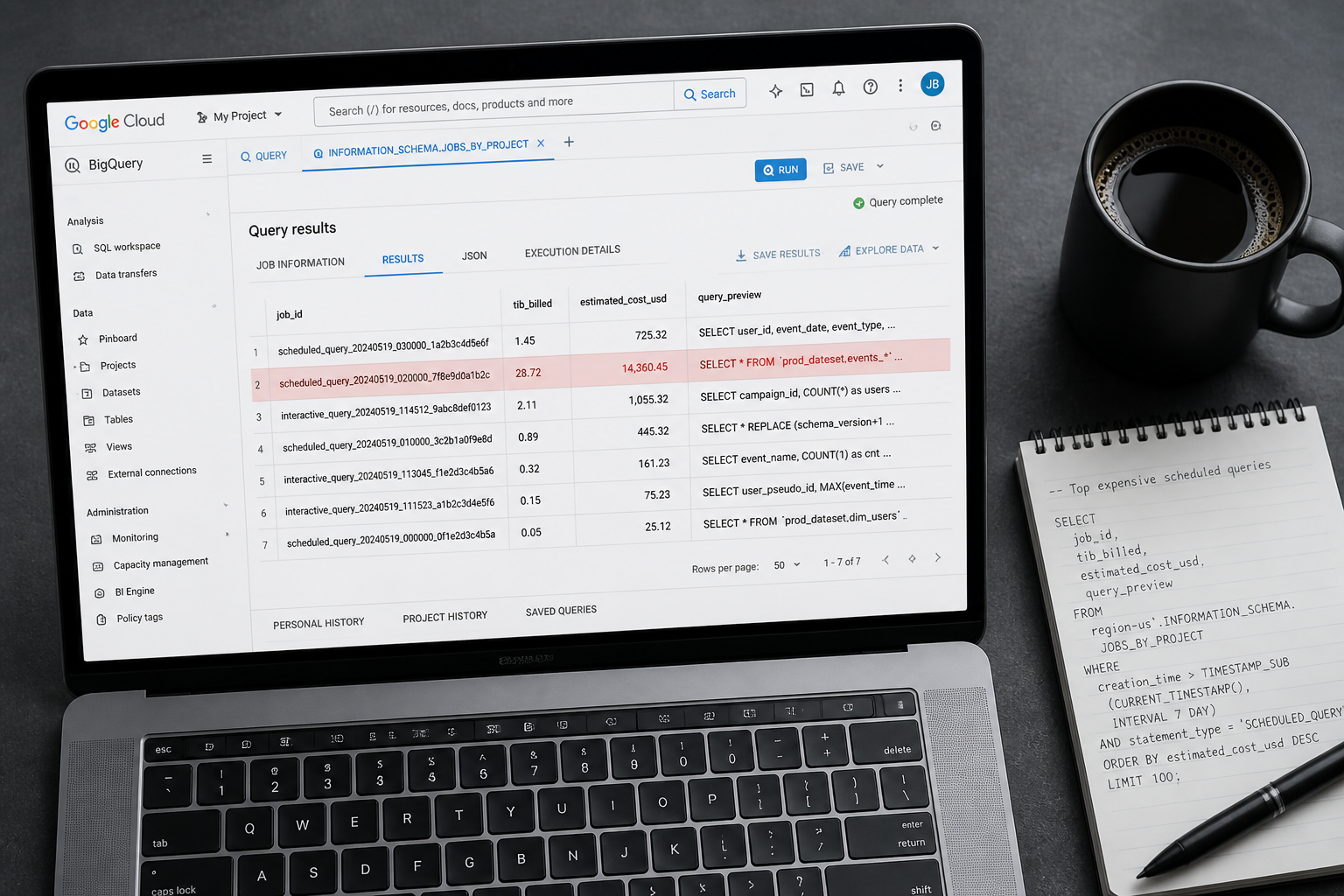 BigQuery INFORMATION_SCHEMA JOBS query result showing scheduled query cost breakdown by bytes billed